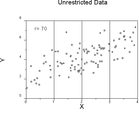 Solved 3. (ANOVA) Data on Scholastic Aptitude Test (SAT)