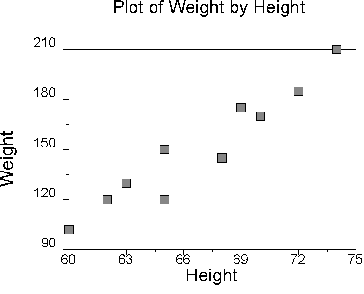 correlation coefficient example