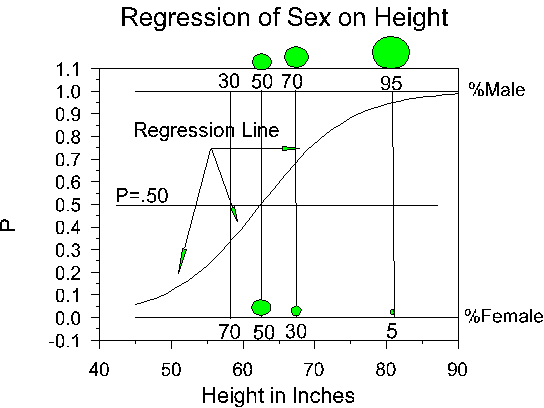 Hierarchical Multiple Regression Analyses - Predictors of PTS