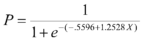 Logistic Regression