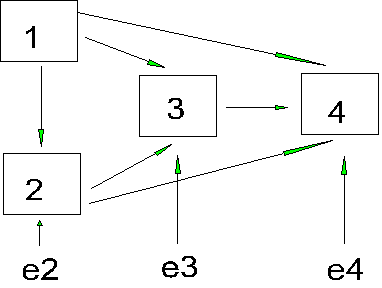 Total-effect model and mediation model. A mediator model decomposes the