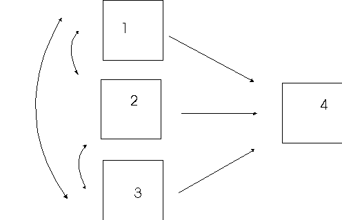 The path coefficient and R 2 Value Regarding Model A The χ 2