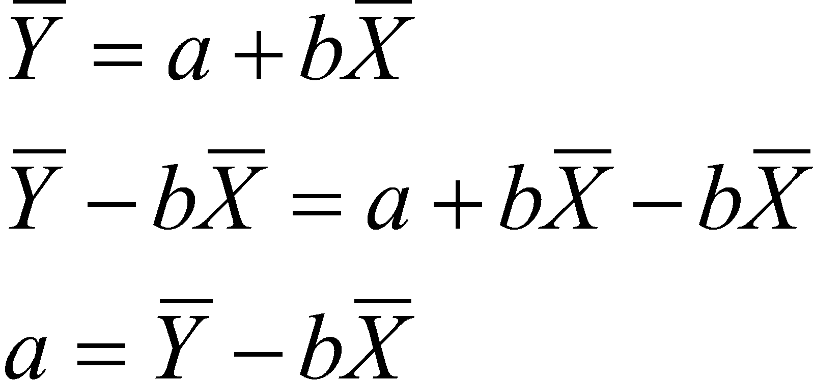 what does the regression equation mean