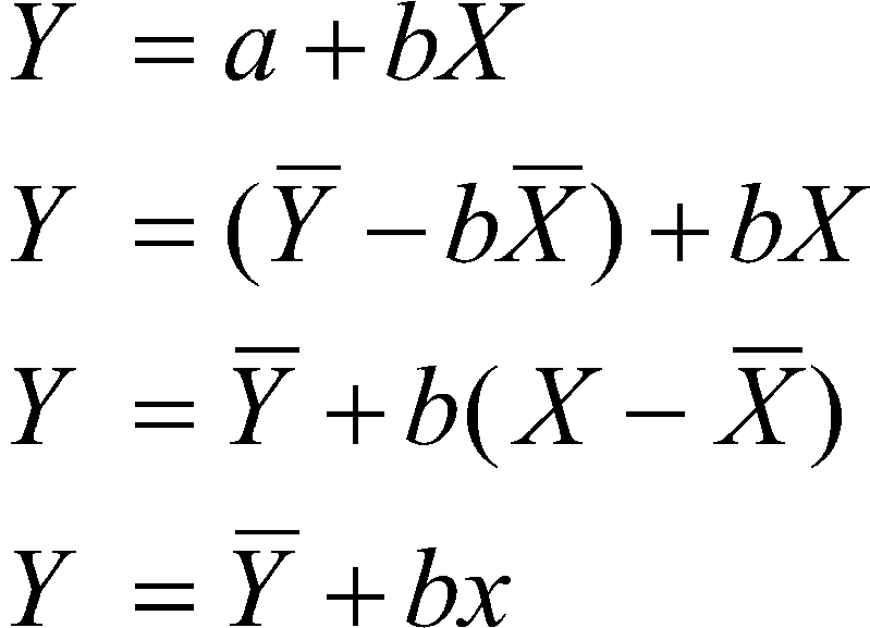 regression formula