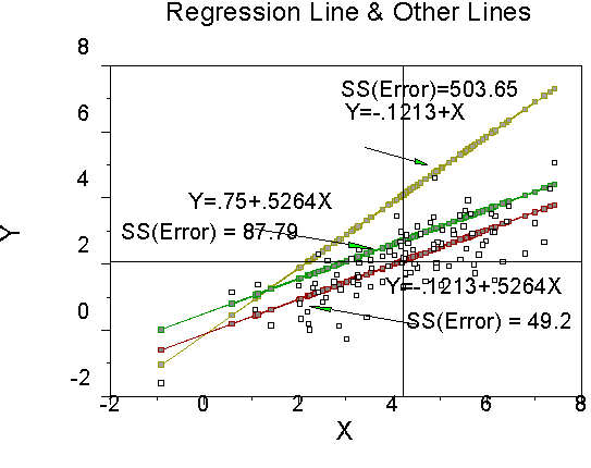 Regression Analysis: How to Interpret S, the Standard Error of the  Regression