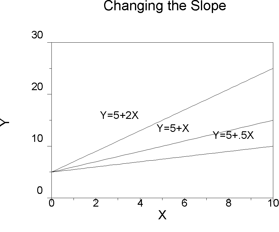 Regression Basics