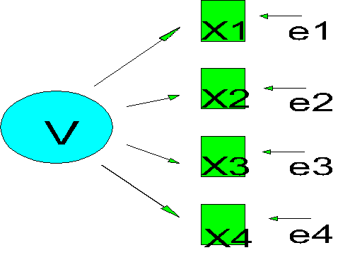 How to determine the appropriate sample size for structural equation  modeling - Statistics Solutions